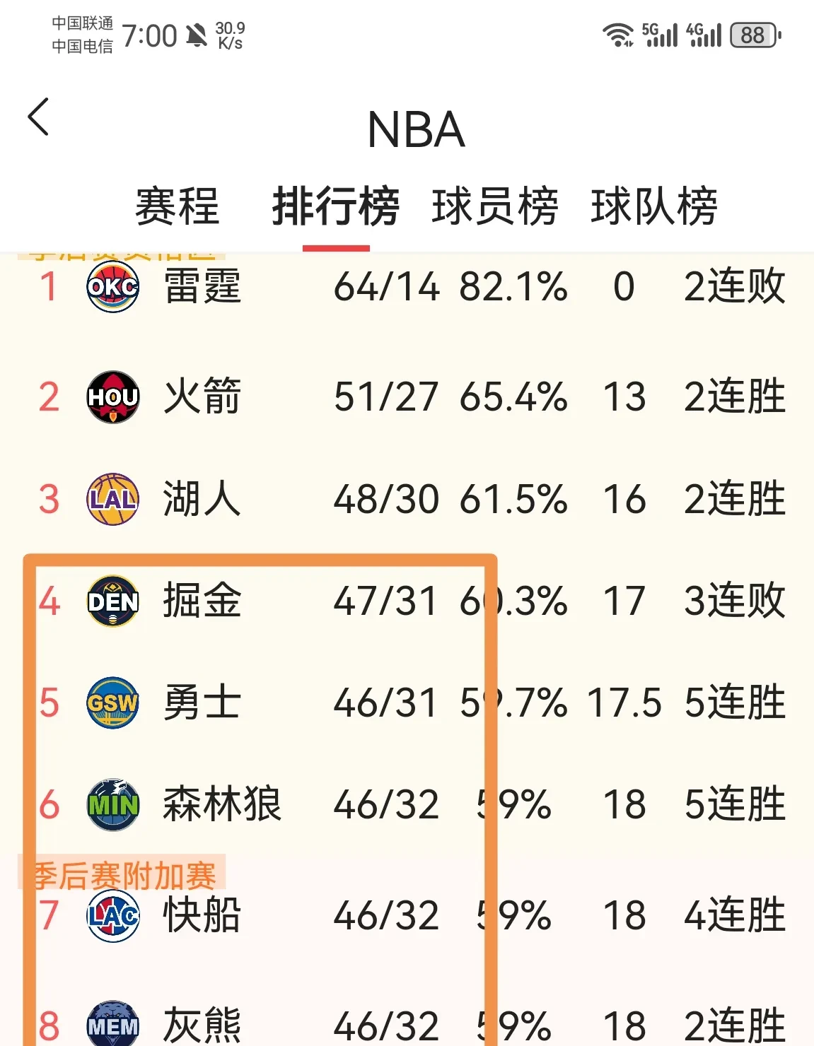 火箭队主控传球精准，助攻数位列联盟前茅的简单介绍